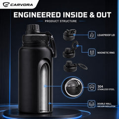 FlowMount bottle construction showing leakproof lid, magnetic ring and double-wall stainless-steel insulation